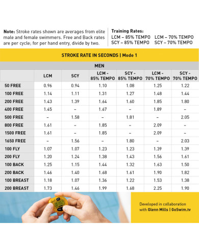 Finis Tempo Trainer Pro