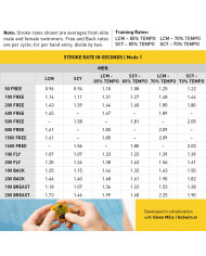 Finis Tempo Trainer Pro