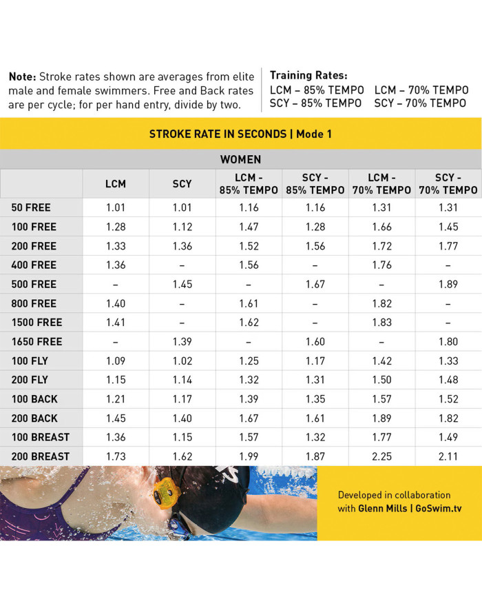 Finis Tempo Trainer Pro