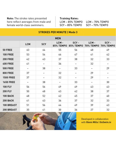 Finis Tempo Trainer Pro