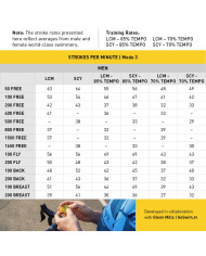 Finis Tempo Trainer Pro