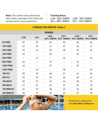 Finis Tempo Trainer Pro